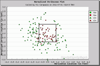 Illustration for article titled Better Know An Umpire: Vic Carapazza